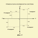 Правоъгълна координатна система